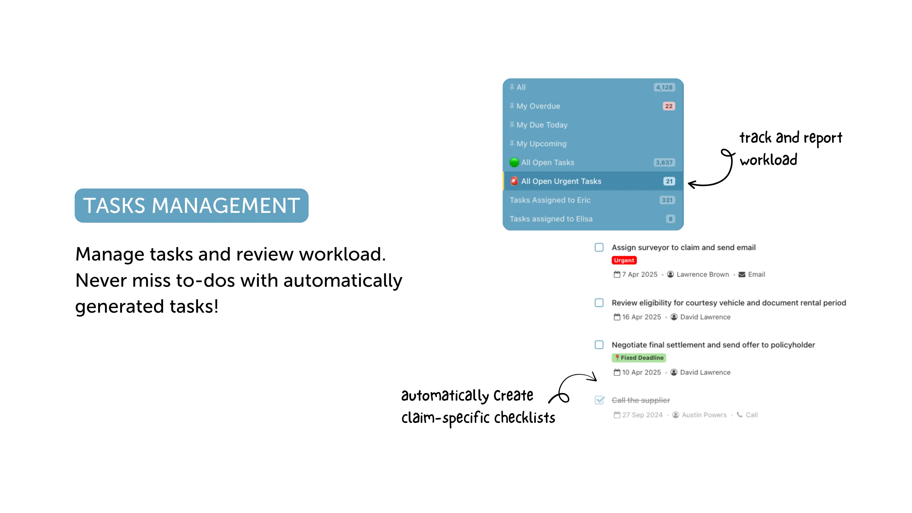Workload management and automatically generated tasks.